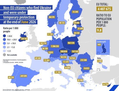 Ucraina, 4,41 milioni sotto protezione temporanea nell’Ue