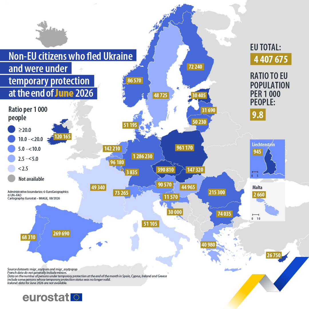 Protezione temporanea nell’UE per le persone fuggite dall’Ucraina, giugno 2026